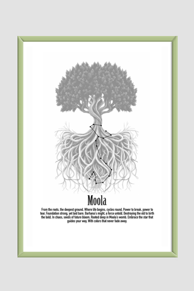 MOOLA NAKSHATRA Wall Art Print Poster Framed