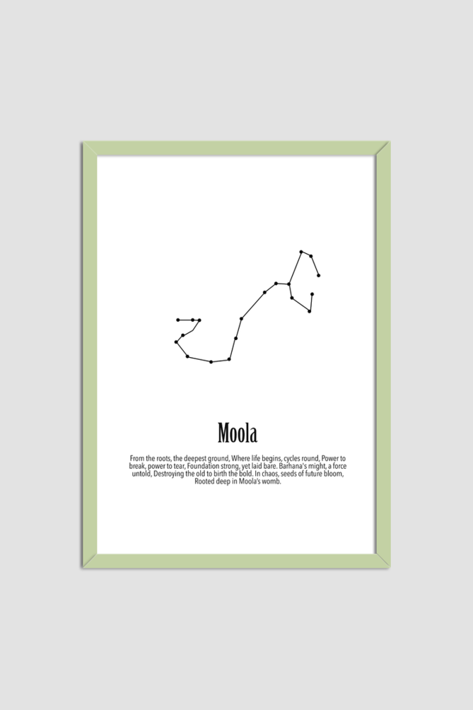 MOOLA NAKSHATRA Wall Art Print Poster Framed